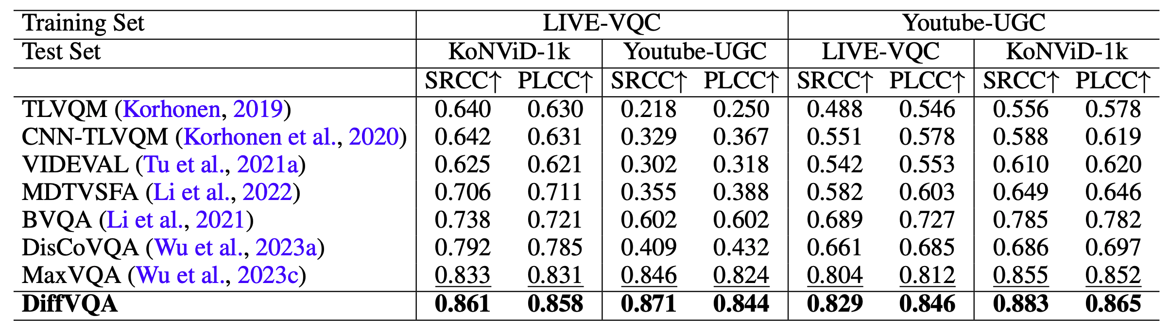 Cross-dataset generalization results.